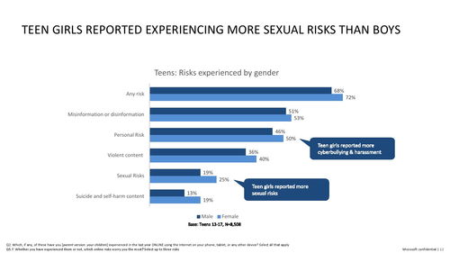 微软在生成式人工智能中的心理健康与安全技术开发
