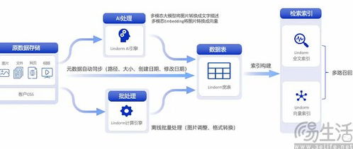 微软出手立规矩 AI公司不能白拿数据，人工智能基础软件开发迎来新范式