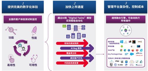 AI赋能软件测试 Eggplant引领自动化测试新纪元